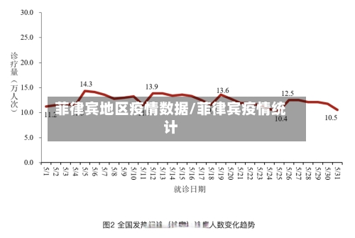菲律宾地区疫情数据/菲律宾疫情统计-第2张图片