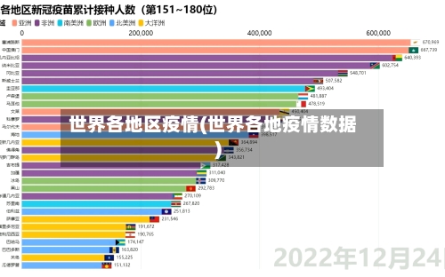 世界各地区疫情(世界各地疫情数据)-第2张图片