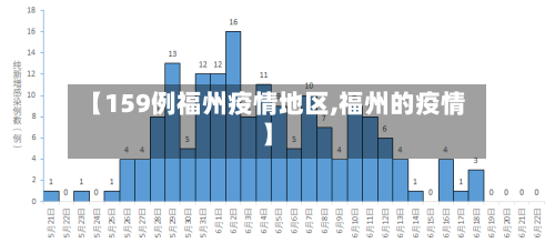【159例福州疫情地区,福州的疫情】-第1张图片