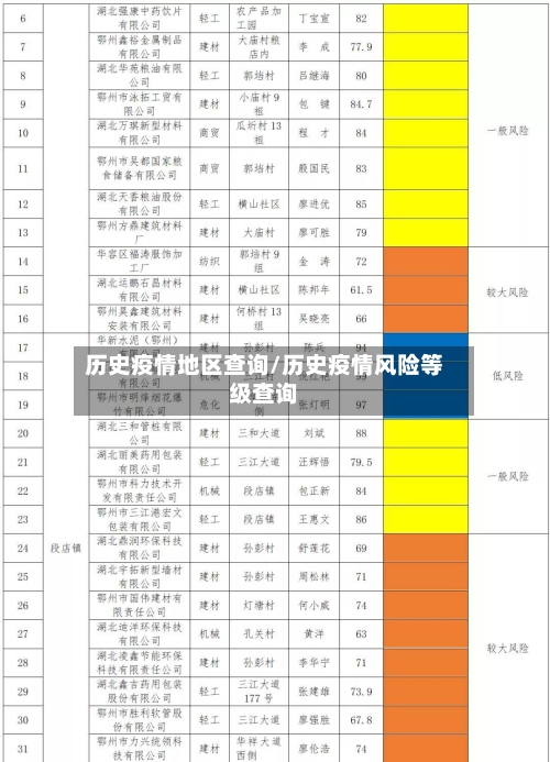 历史疫情地区查询/历史疫情风险等级查询-第1张图片