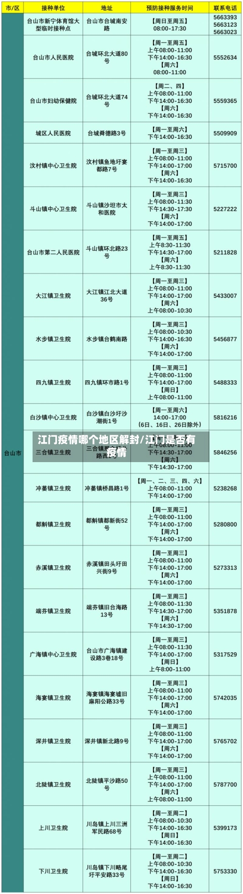 江门疫情哪个地区解封/江门是否有疫情-第1张图片