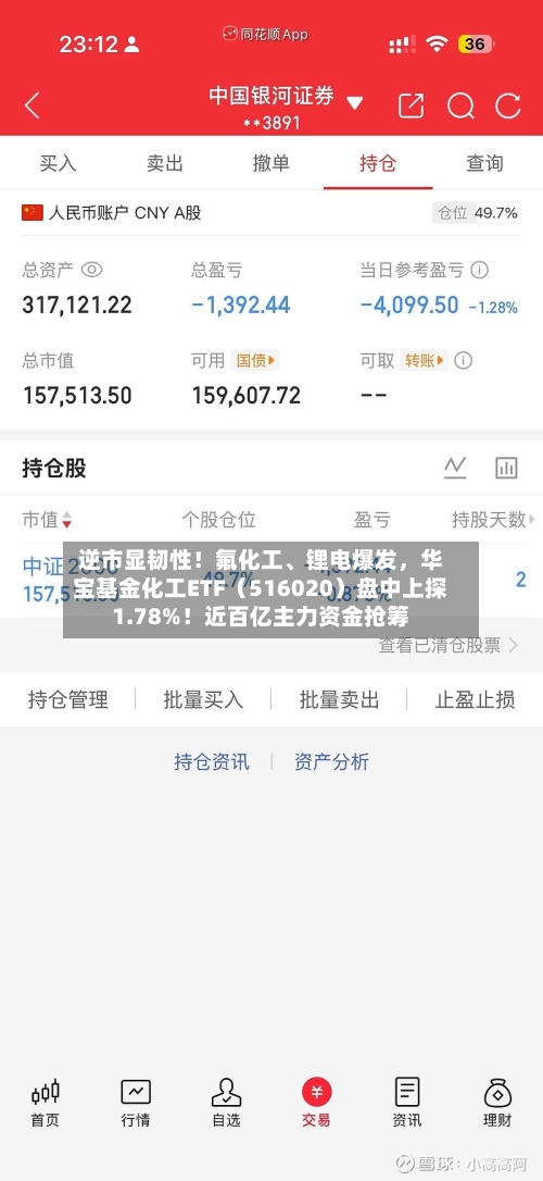 逆市显韧性！氟化工、锂电爆发，华宝基金化工ETF（516020）盘中上探1.78%！近百亿主力资金抢筹-第2张图片