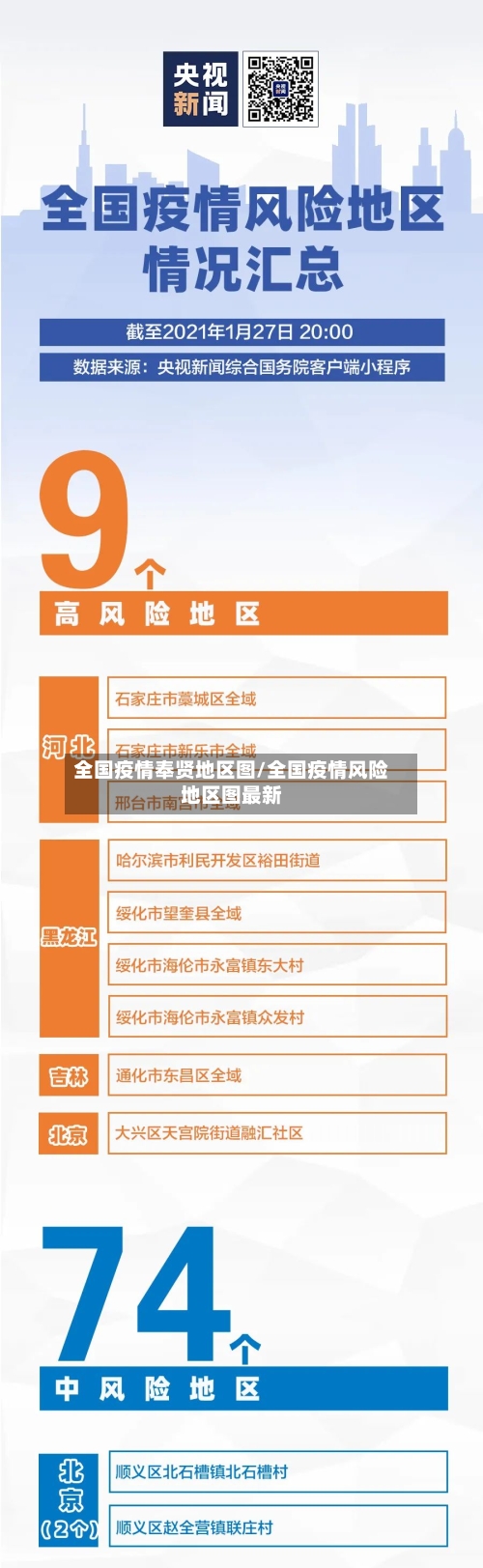 全国疫情奉贤地区图/全国疫情风险地区图最新-第1张图片