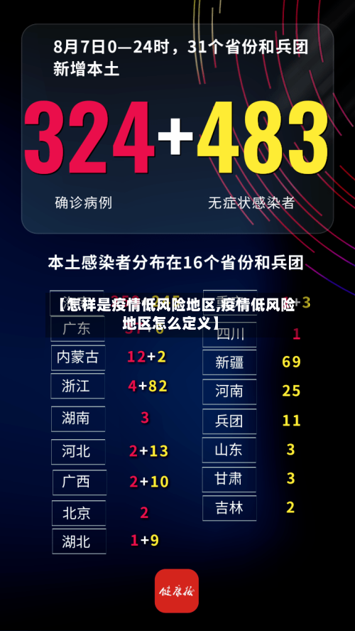 【怎样是疫情低风险地区,疫情低风险地区怎么定义】-第1张图片