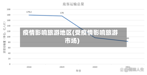 疫情影响旅游地区(受疫情影响旅游市场)-第3张图片