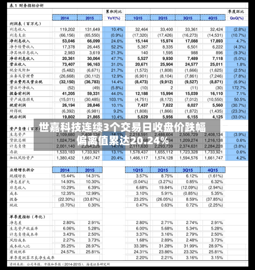世嘉科技连续3个交易日收盘价跌幅偏离值累达20.24%-第3张图片