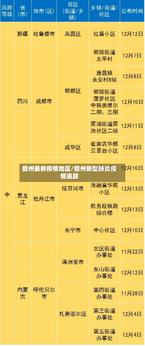 儋州最新疫情地区/儋州新型肺炎疫情追踪-第2张图片