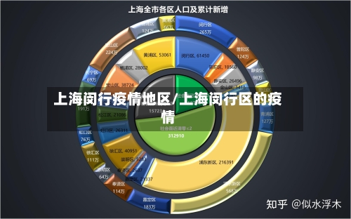 上海闵行疫情地区/上海闵行区的疫情-第1张图片