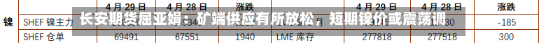 长安期货屈亚娟：矿端供应有所放松，短期镍价或震荡调整-第2张图片