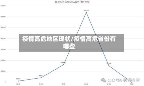 疫情高危地区现状/疫情高危省份有哪些-第1张图片