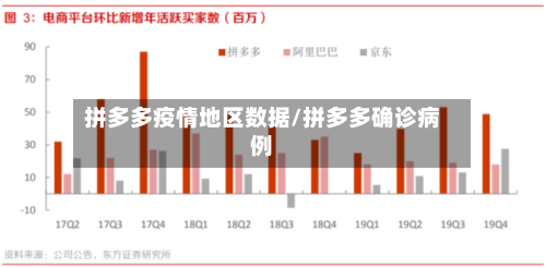 拼多多疫情地区数据/拼多多确诊病例-第1张图片
