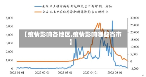 【疫情影响各地区,疫情影响哪些省市】-第1张图片