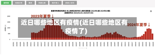 近日哪些地区有疫情(近日哪些地区有疫情了)-第3张图片
