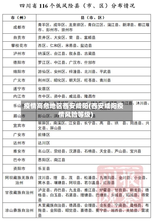 疫情高危地区西安咸阳(西安咸阳疫情风险等级)-第3张图片