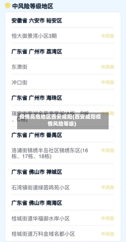 疫情高危地区西安咸阳(西安咸阳疫情风险等级)-第1张图片