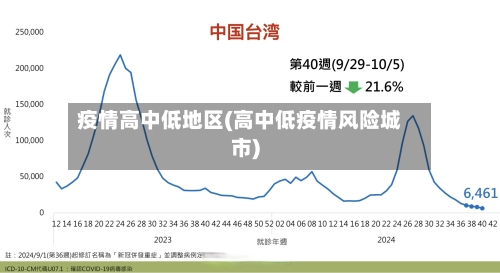 疫情高中低地区(高中低疫情风险城市)-第2张图片