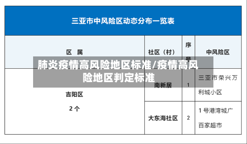肺炎疫情高风险地区标准/疫情高风险地区判定标准-第3张图片