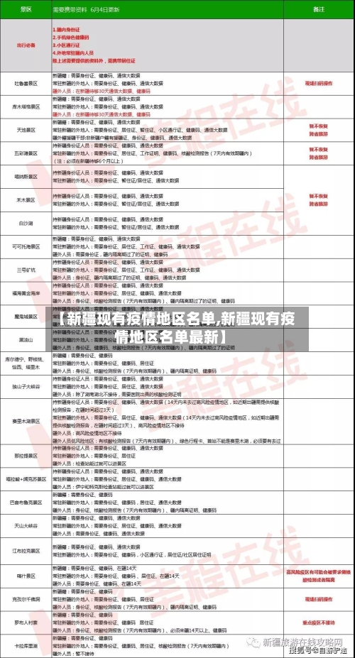 【新疆现有疫情地区名单,新疆现有疫情地区名单最新】-第3张图片