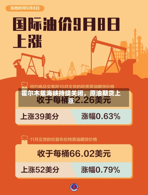 霍尔木兹海峡持续关闭	，原油期货上涨-第3张图片