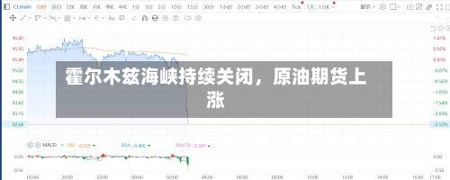 霍尔木兹海峡持续关闭	，原油期货上涨-第2张图片