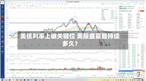 美债利率上破关键位 美股盛宴能持续多久？-第2张图片