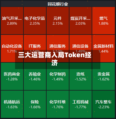 三大运营商入局Token经济-第2张图片