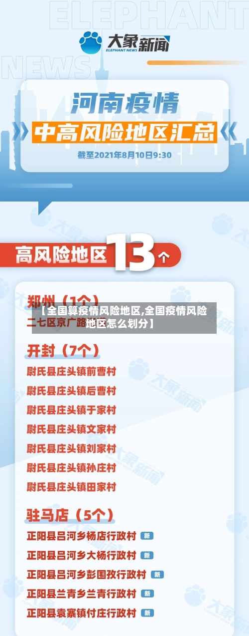 【全国算疫情风险地区,全国疫情风险地区怎么划分】-第1张图片