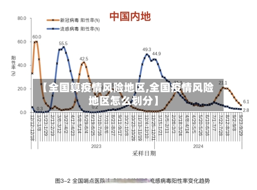 【全国算疫情风险地区,全国疫情风险地区怎么划分】-第2张图片