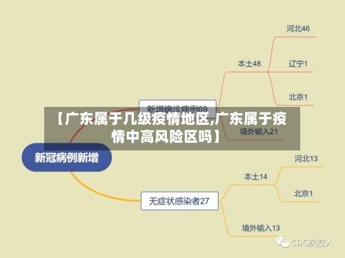 【广东属于几级疫情地区,广东属于疫情中高风险区吗】-第3张图片