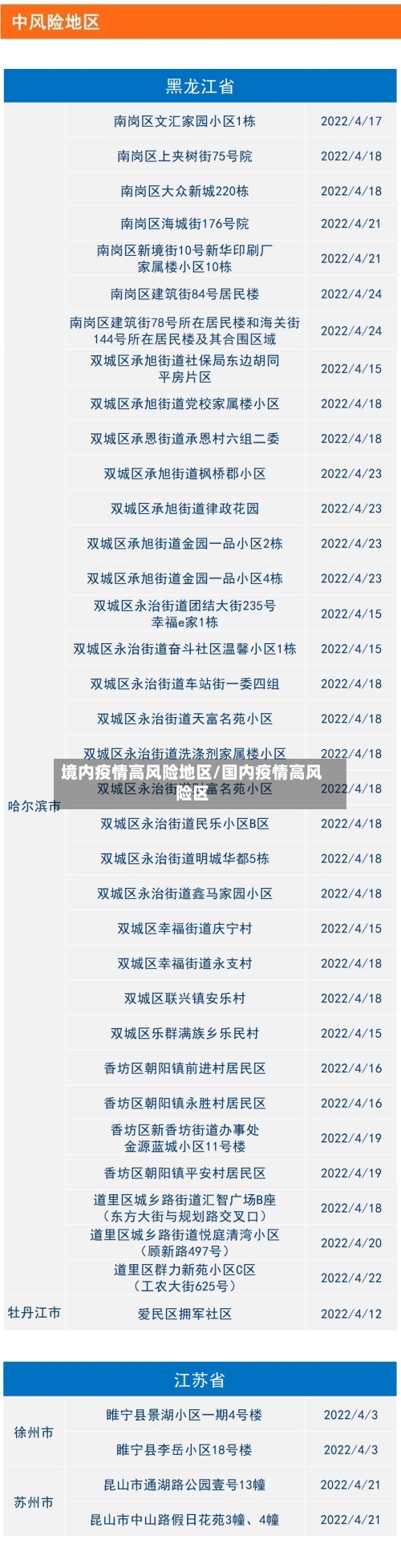 境内疫情高风险地区/国内疫情高风险区-第2张图片