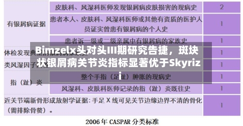 Bimzelx头对头III期研究告捷，斑块状银屑病关节炎指标显著优于Skyrizi-第3张图片