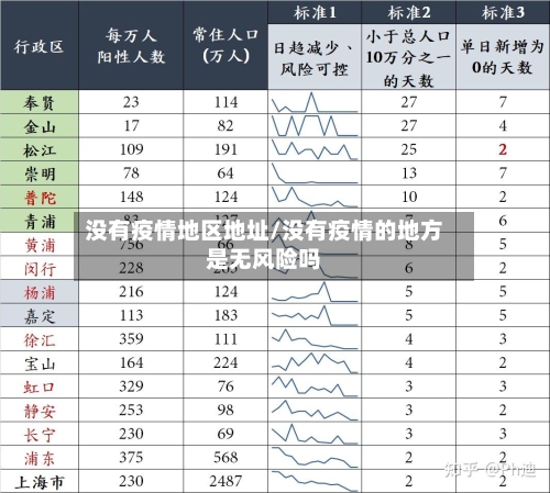 没有疫情地区地址/没有疫情的地方是无风险吗-第2张图片
