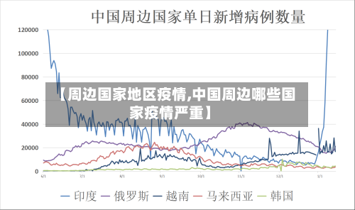 【周边国家地区疫情,中国周边哪些国家疫情严重】-第1张图片