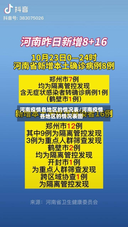 河南疫情各地区的情况表/河南疫情各地区的情况表图-第1张图片