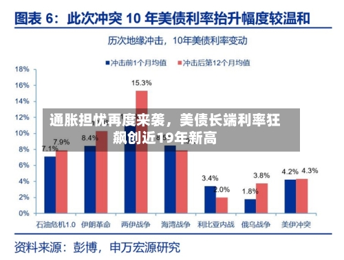 通胀担忧再度来袭，美债长端利率狂飙创近19年新高-第1张图片