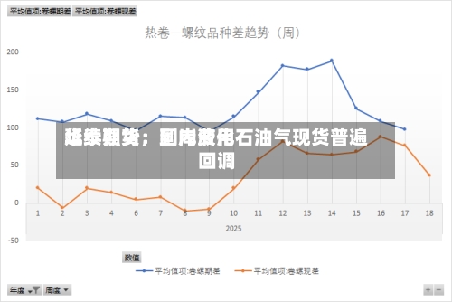 华泰期货：到岸费用延续强势	，国内液化石油气现货普遍回调-第1张图片