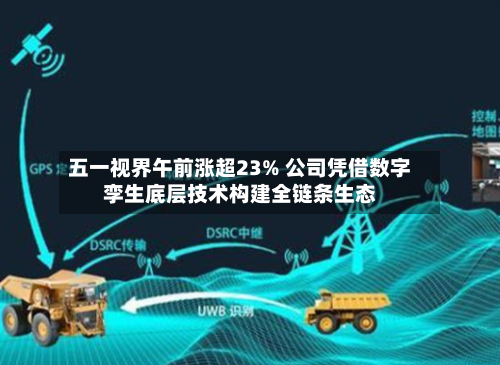 五一视界午前涨超23% 公司凭借数字孪生底层技术构建全链条生态-第1张图片