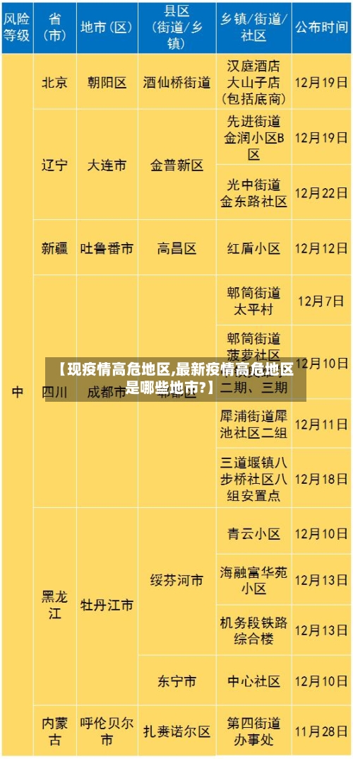 【现疫情高危地区,最新疫情高危地区是哪些地市?】-第1张图片