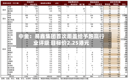 中金:易鑫集团首次覆盖给予跑赢行业评级 目标价2.25港元-第3张图片