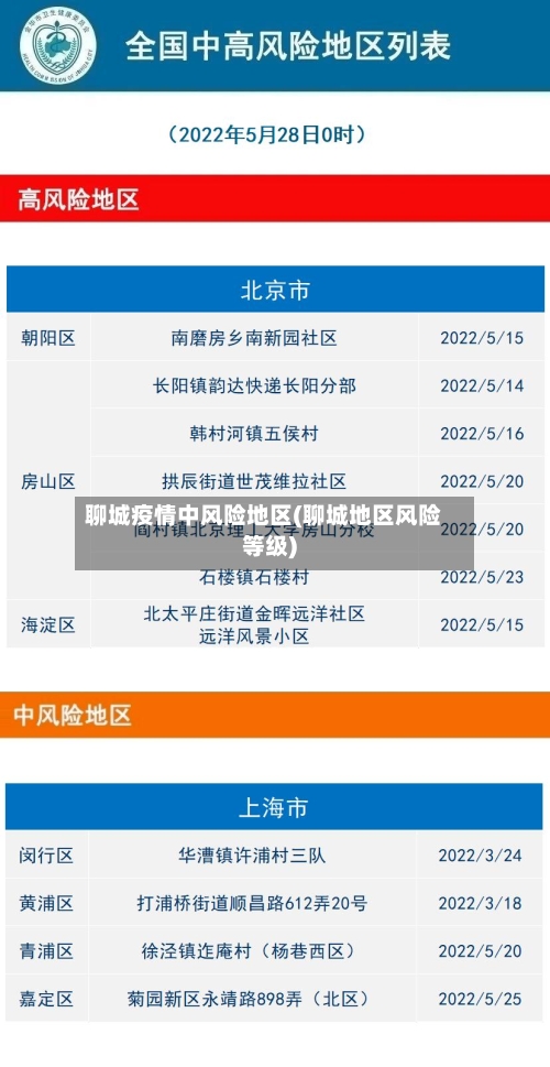 聊城疫情中风险地区(聊城地区风险等级)-第1张图片