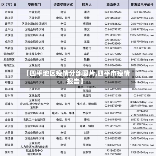【四平地区疫情分部图片,四平市疫情报告】-第2张图片