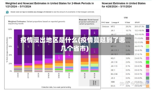 疫情漫出地区是什么(疫情蔓延到了哪几个省市)-第2张图片