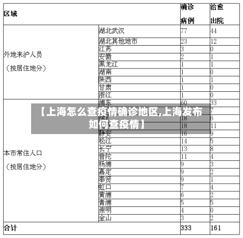 【上海怎么查疫情确诊地区,上海发布如何查疫情】-第1张图片