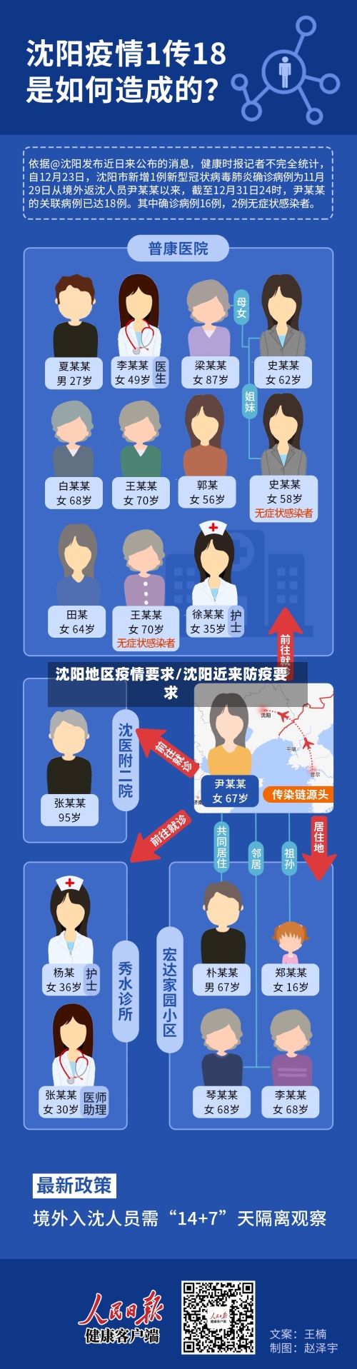 沈阳地区疫情要求/沈阳近来防疫要求-第2张图片