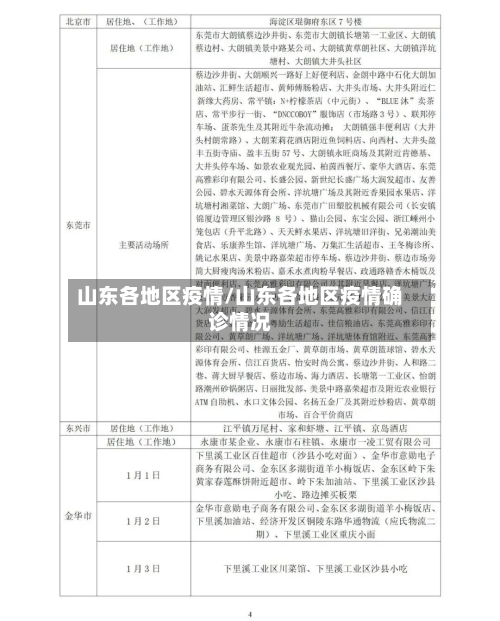 山东各地区疫情/山东各地区疫情确诊情况-第1张图片