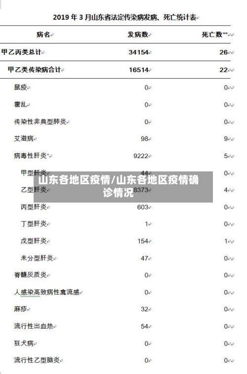 山东各地区疫情/山东各地区疫情确诊情况-第2张图片