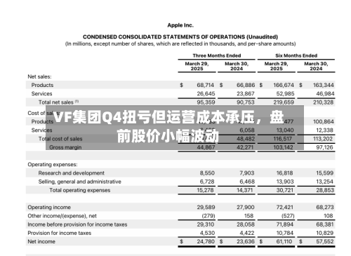 VF集团Q4扭亏但运营成本承压，盘前股价小幅波动-第2张图片