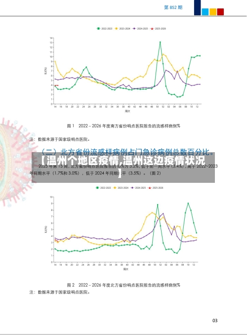 【温州个地区疫情,温州这边疫情状况】-第2张图片