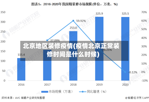 北京地区装修疫情(疫情北京正常装修时间是什么时候)-第1张图片