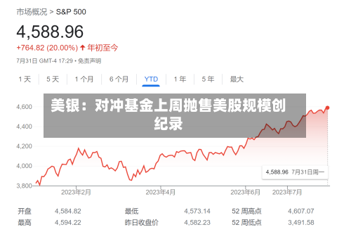 美银：对冲基金上周抛售美股规模创纪录-第3张图片